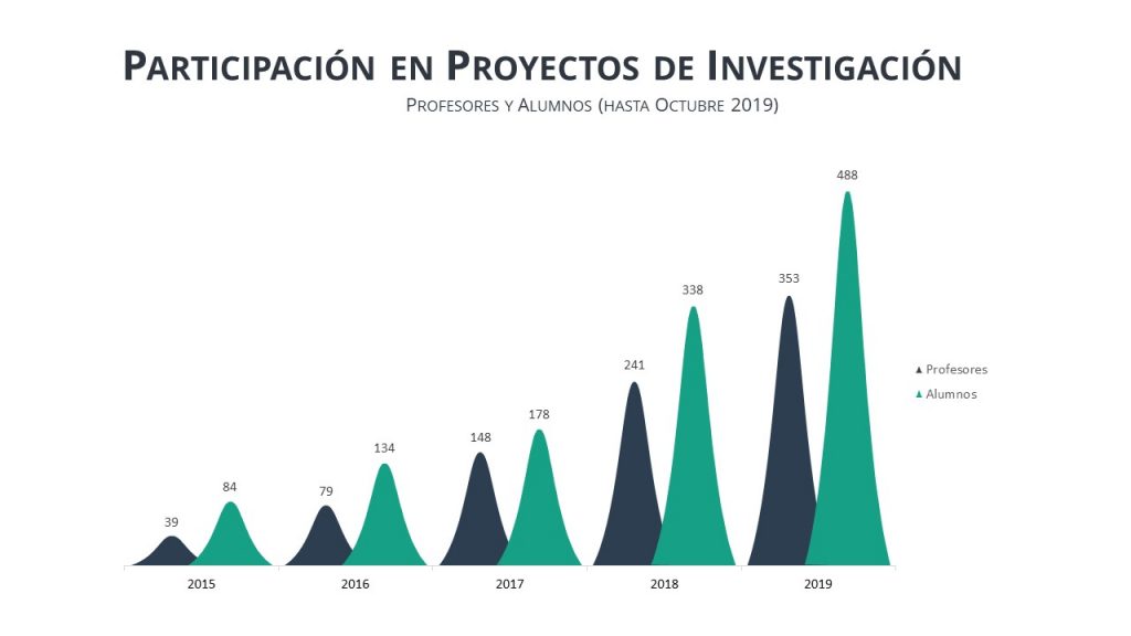 Alumnos-Profesores