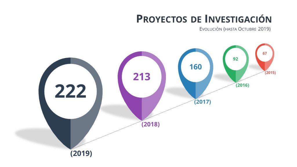 Proyectos (1)